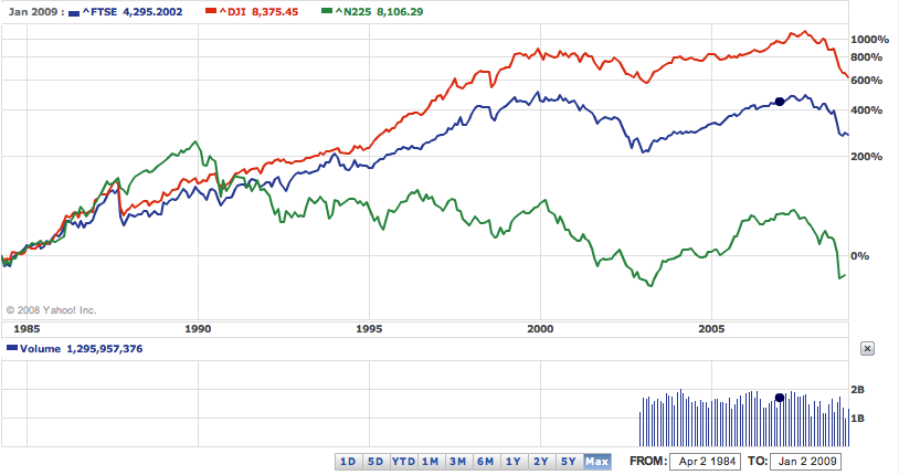 worldmarkets worldmarkets
