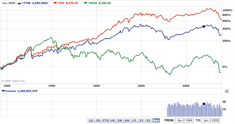  worldmarkets