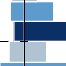 Volatility in annual returns decreases over time