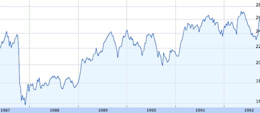 london stock market crash 1987