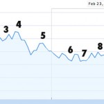 Down, down, down: Barclays from 23/2/07 to 11/11/08