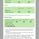 Zero interest rate era arrives early for TD Waterhouse customers