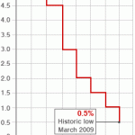 Bleak house of Lloyds Bleak house of Lloyds