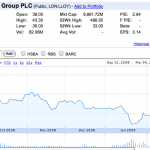 Lloyds shares face a steep climb, even (or because of) with government help
