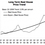 Spring bounce for falling UK housing market probably just a speed bump
