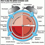 Is it 4pm or 8pm? Telling the time can make (or save) you money.