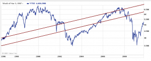 ftse10013yrs ftse10013yrs