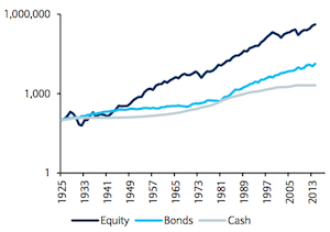 US historical asset class returns, with income reinvested