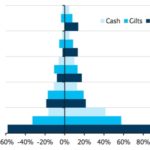 Volatility, inflation, and asset class returns