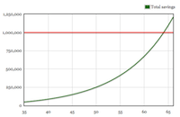 Introducing the millionaire calculator