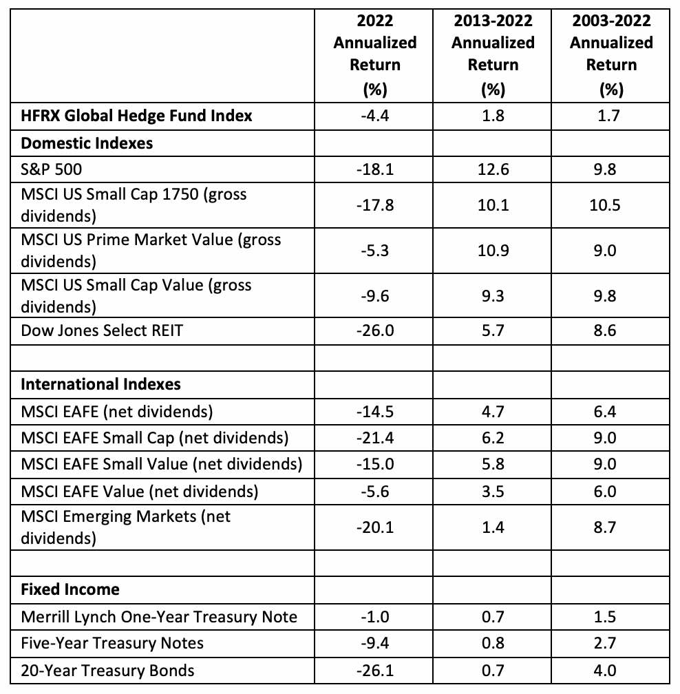 the-warren-buffett-hedge-fund-that-wasn-t-monevator