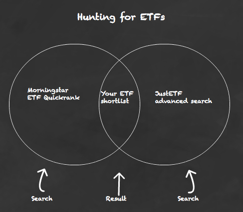 How to find ETFs