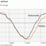 House price predictions 2011