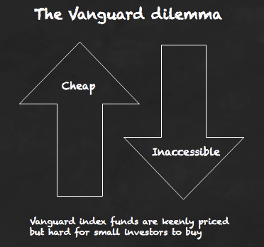 Vanguard index funds are keenly priced but hard for small investors to buy