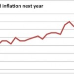 Great expectations: How much should you fear inflation?