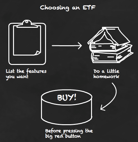 Do your homework before buying an ETF