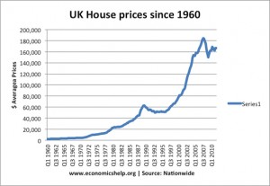 House prices versus earnings - Monevator