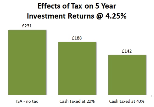 effect-of-tax-cash