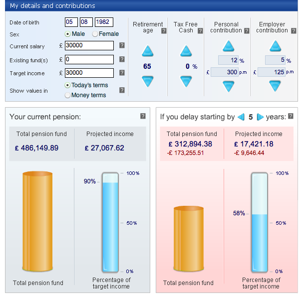 What Average Pension Growth Rate Can You Expect Monevator