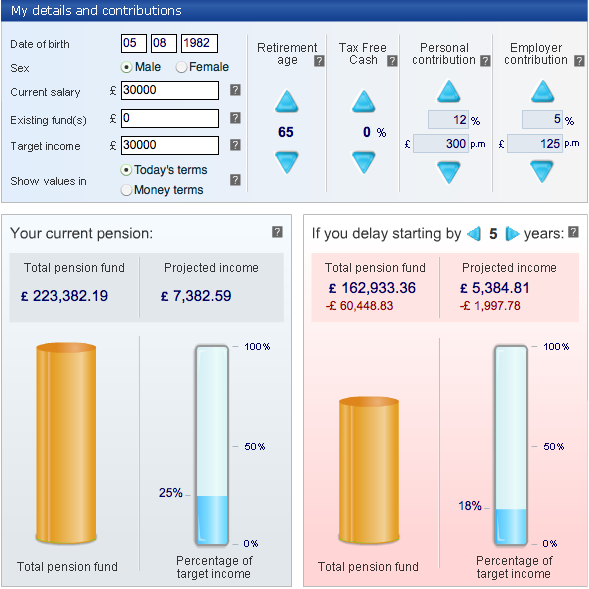 what-average-pension-growth-rate-can-you-expect-monevator