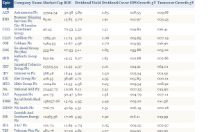 How to screen for promising dividend shares