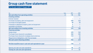 How to research cash flow, balance sheet health, and management focus before buying high-yield shares