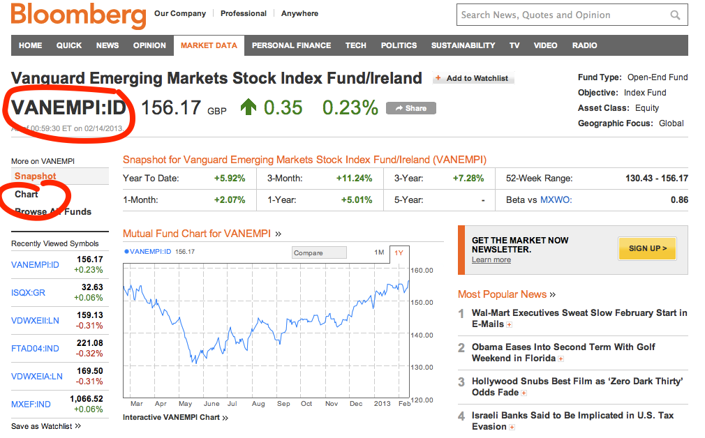 vad som orsakar spårningsfel med avseende på etfs