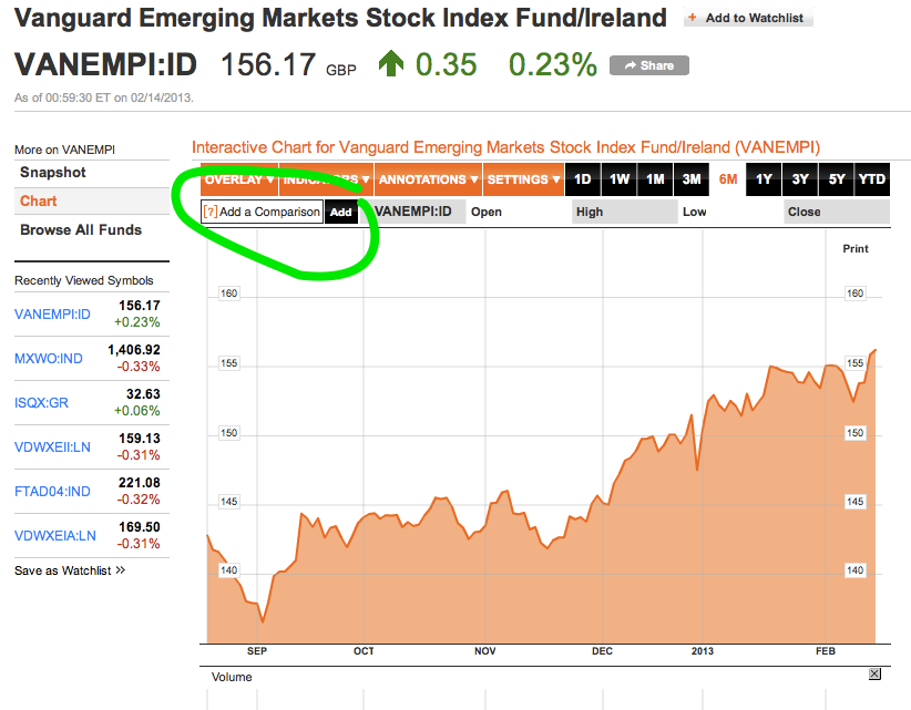 Compare Funds Chart