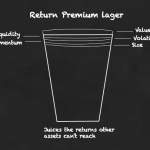 Return premiums that can rev up your portfolio