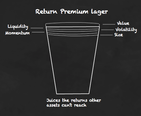 Return premiums can juice up your returns