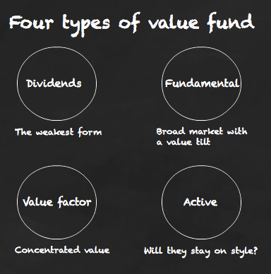 Four types of value fund