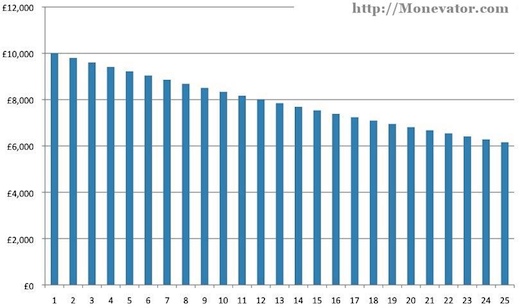 graph-impact-of-inflation