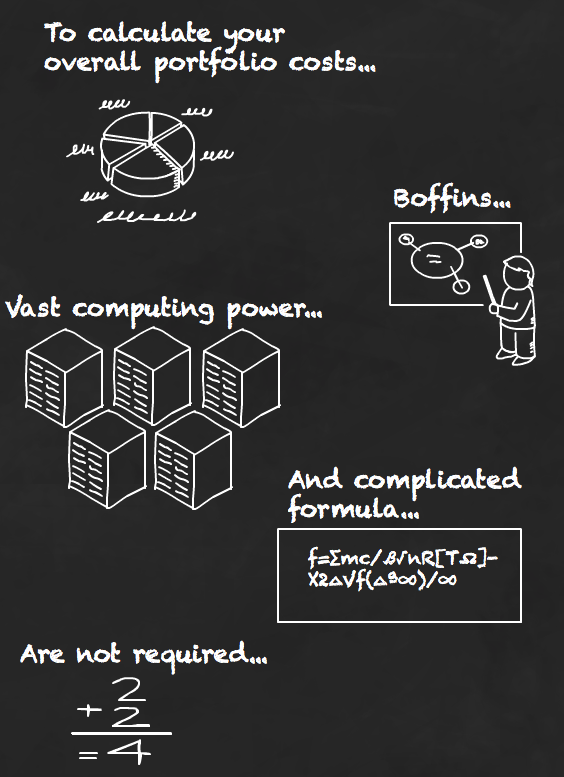 Calculating the cost of your portfolio