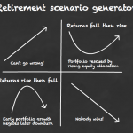 Reducing equity allocations in retirement may be the very opposite of what you should do
