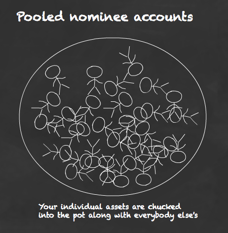 Pooled nominee accounts