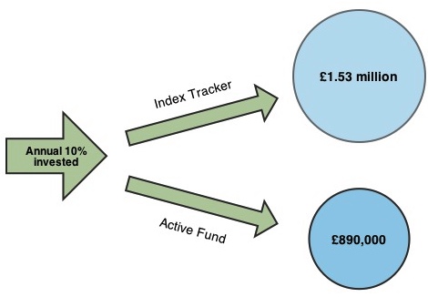 Index-fund-active-fund-comparison