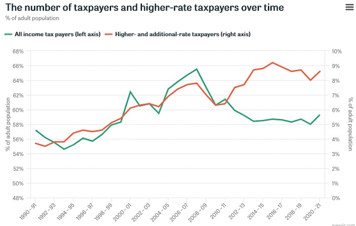 uk-tax-brackets-and-personal-allowances