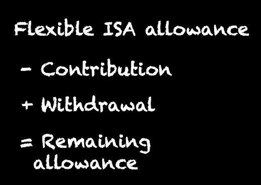 A formula for calculating the remaining ISA allowance when you withdraw from a flexible ISA
