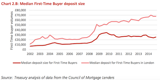 average-deposit-size