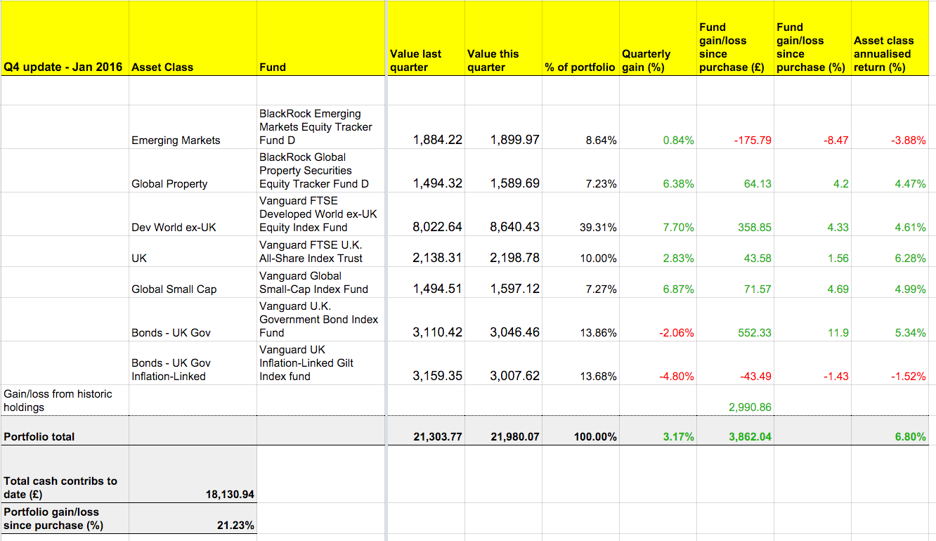 193. S&S Q4 2015_portfolio