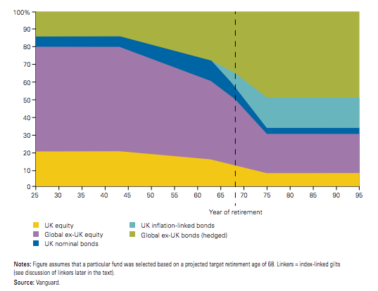 204. asset allocation glidepath