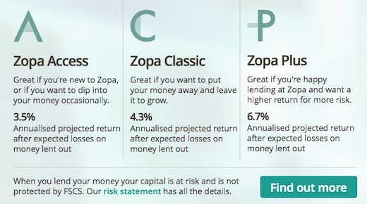 The new Zopa: Marketplace lending for the masses?