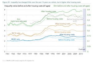 Weekend reading: How high property prices are making many of us relatively poorer