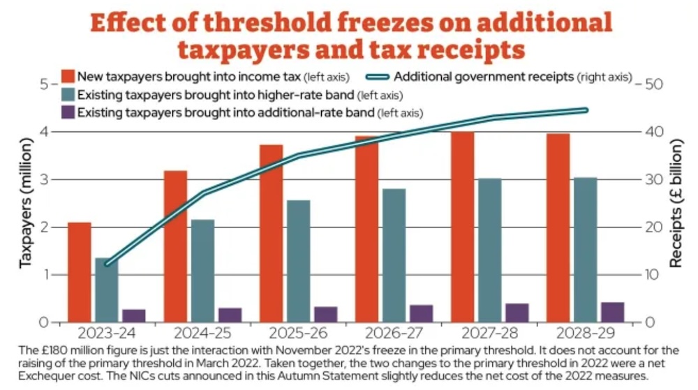 Tax avoidance versus tax evasion versus tax mitigation - Monevator