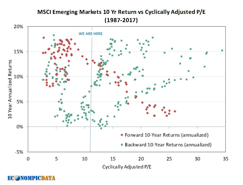 EM-valuations