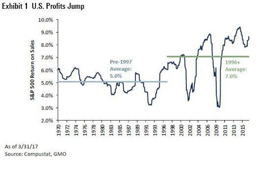 US-profits-jump