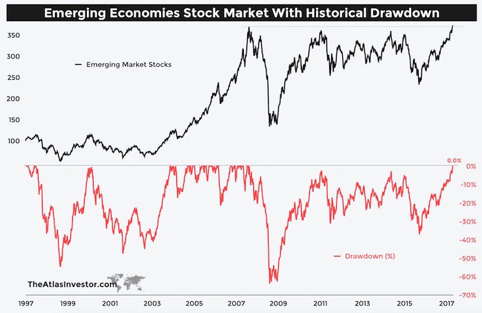 Emerging-Markets-Lost-Decade