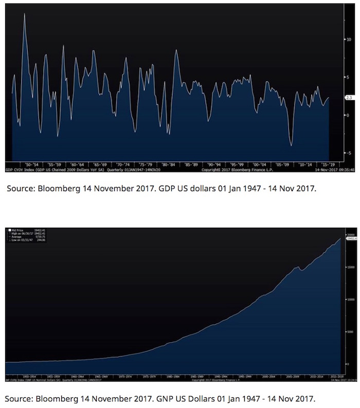 Two graphs illustrating how short term volatility can translate into long-temr progress.
