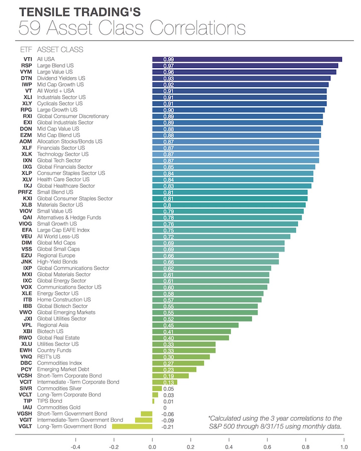 asset-correlations