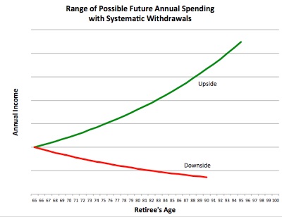 Systematic-spending